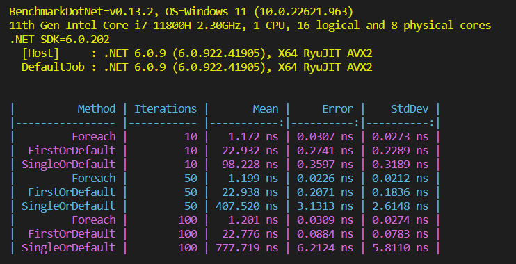 Benchmark result